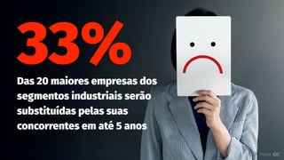 33%
Das 20 maiores empresas dos
segmentos industriais serão
substituídas pelas suas
concorrentes em até 5 anos
Fonte: IDC
 