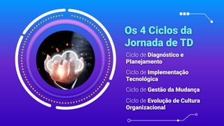 Os 4 Ciclos da
Jornada de TD
Ciclo de Diagnóstico e
Planejamento
Ciclo de Implementação
Tecnológica
Ciclo de Gestão da Mudança
Ciclo de Evolução de Cultura
Organizacional
 