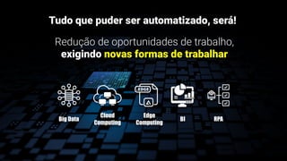 Tudo que puder ser automatizado, será!
Redução de oportunidades de trabalho,
exigindo novas formas de trabalhar
Big Data
Cloud
Computing
Edge
Computing
BI RPA
 