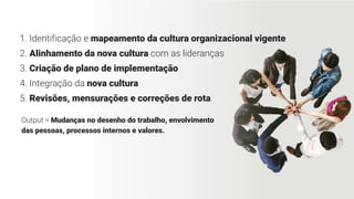 1. Identificação e mapeamento da cultura organizacional vigente
2. Alinhamento da nova cultura com as lideranças
3. Criação de plano de implementação
4. Integração da nova cultura
5. Revisões, mensurações e correções de rota
Output > Mudanças no desenho do trabalho, envolvimento
das pessoas, processos internos e valores.
 