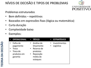 TEORIADADECISÃO
Problemas estruturados
• Bem definidos – repetitivos
• Baseados em expressões fixas (lógica ou matemática)
• Curta duração
• Complexidade baixa
• Exemplos:
NÍVEIS DE DECISÃO E TIPOS DE PROBLEMAS
• OPERACIONAL • TÁTICO • ESTRATÉGICO
• Folha de
pagamento
• Troco
• Troca de
produtos em
garantia
• Análise de
Orçamento
• Reserva de
produtos
• Reposição
média de
estoques
• Investimentos
• Logística
 