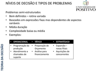 TEORIADADECISÃO
Problemas semi-estruturados
• Bem definidos – rotina variada
• Baseados em expressões fixas mas dependentes de aspectos
variáveis
• Média duração
• Complexidade baixa ou média
• Exemplos:
NÍVEIS DE DECISÃO E TIPOS DE PROBLEMAS
• OPERACIONAL • TÁTICO • ESTRATÉGICO
• Programação da
produção
• Atendimento a
chamados de
suporte
• Preparação de
Orçamento
• Análise para
financiamento
• Expansão –
novas filiais
• Aquisições de
concorrentes
 