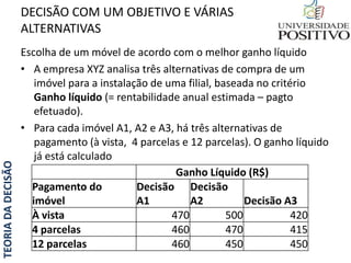 TEORIADADECISÃO DECISÃO COM UM OBJETIVO E VÁRIAS
ALTERNATIVAS
Escolha de um móvel de acordo com o melhor ganho líquido
• A empresa XYZ analisa três alternativas de compra de um
imóvel para a instalação de uma filial, baseada no critério
Ganho líquido (= rentabilidade anual estimada – pagto
efetuado).
• Para cada imóvel A1, A2 e A3, há três alternativas de
pagamento (à vista, 4 parcelas e 12 parcelas). O ganho líquido
já está calculado
Ganho Líquido (R$)
Pagamento do
imóvel
Decisão
A1
Decisão
A2 Decisão A3
À vista 470 500 420
4 parcelas 460 470 415
12 parcelas 460 450 450
 