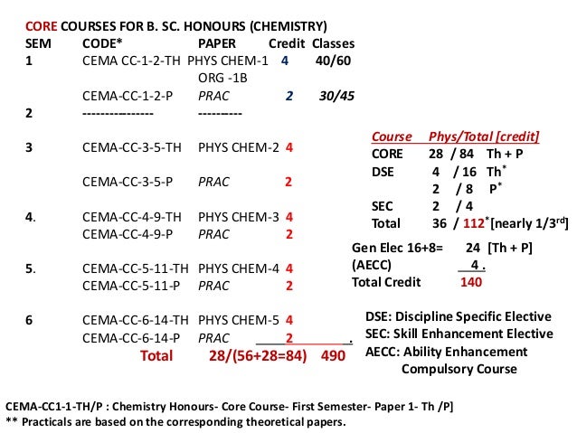 Td Pctf July 28 2018