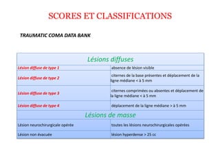 SCORES ET CLASSIFICATIONS
TRAUMATIC COMA DATA BANK
Lésions diffuses
Lésion diffuse de type 1 absence de lésion visible
Lésion diffuse de type 2
citernes de la base présentes et déplacement de la
ligne médiane < à 5 mm
Lésion diffuse de type 3
citernes comprimées ou absentes et déplacement de
la ligne médiane < à 5 mm
Lésion diffuse de type 4 déplacement de la ligne médiane > à 5 mm
Lésions de masse
Lésion neurochirurgicale opérée toutes les lésions neurochirurgicales opérées
Lésion non évacuée lésion hyperdense > 25 cc
 