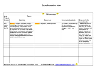 Grouping session plans
TD Progression
Level : Term :
Project :
Session Objective Resources Communicative tasks Cross curricular
competencies
Two
sessions
make
One TD
Function : narrating / describing process/
introducing…. ( it must be from the syllabus
and not necessary from the latest lesson
performed or delivered to learners , it must
be conform to the exit profile of the Middle
School learner , teachers may notice learners’
weaknesses that have no relation with the
latest lesson for example : learners face
problem with capital letter and punctuation
which is seen in MS one level
Grammar : simple past / time sequencers….. Any task that conveys message
like communicative
information gap activities (
dialogues – email – letter –
song ….
What do the learners
already know that can
help teach this tutorial
session ( things seen with
other subjects for
example : Naming and
describing colors , this is
sure seen in the Art
course , or naming food
which is taught in science
course , so teacher needs
to be aware about what
all can help learners
perform such session
2 sessions should be considered as assessment ones by Mr Samir Bounab ( yellowdaffodil66@gmail.com )
 
