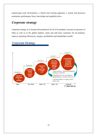 12
empowering work environment, a vibrant and winning approach, a system and processes
orientation, performance focus, knowledge and capability drive.
Corporate strategy
Corporate strategy is to increase the production for all of its products, increase its presence in
India as well as in the global markets, retain and add more customers for all products,
improve operating efficiencies, margins, profitability and shareholders wealth
 