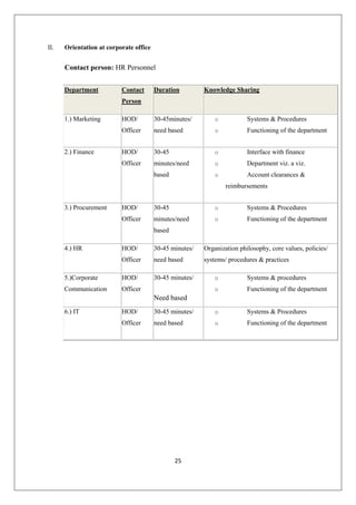 25
II. Orientation at corporate office
Contact person: HR Personnel
Department Contact
Person
Duration Knowledge Sharing
1.) Marketing HOD/
Officer
30-45minutes/
need based
o Systems & Procedures
o Functioning of the department
2.) Finance HOD/
Officer
30-45
minutes/need
based
o Interface with finance
o Department viz. a viz.
o Account clearances &
reimbursements
3.) Procurement HOD/
Officer
30-45
minutes/need
based
o Systems & Procedures
o Functioning of the department
4.) HR HOD/
Officer
30-45 minutes/
need based
Organization philosophy, core values, policies/
systems/ procedures & practices
5.)Corporate
Communication
HOD/
Officer
30-45 minutes/
Need based
o Systems & procedures
o Functioning of the department
6.) IT HOD/
Officer
30-45 minutes/
need based
o Systems & Procedures
o Functioning of the department
 