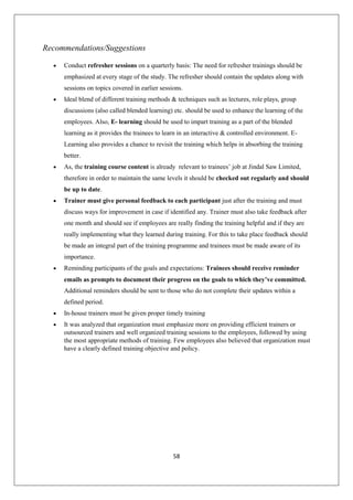 58
Recommendations/Suggestions
 Conduct refresher sessions on a quarterly basis: The need for refresher trainings should be
emphasized at every stage of the study. The refresher should contain the updates along with
sessions on topics covered in earlier sessions.
 Ideal blend of different training methods & techniques such as lectures, role plays, group
discussions (also called blended learning) etc. should be used to enhance the learning of the
employees. Also, E- learning should be used to impart training as a part of the blended
learning as it provides the trainees to learn in an interactive & controlled environment. E-
Learning also provides a chance to revisit the training which helps in absorbing the training
better.
 As, the training course content is already relevant to trainees’ job at Jindal Saw Limited,
therefore in order to maintain the same levels it should be checked out regularly and should
be up to date.
 Trainer must give personal feedback to each participant just after the training and must
discuss ways for improvement in case if identified any. Trainer must also take feedback after
one month and should see if employees are really finding the training helpful and if they are
really implementing what they learned during training. For this to take place feedback should
be made an integral part of the training programme and trainees must be made aware of its
importance.
 Reminding participants of the goals and expectations: Trainees should receive reminder
emails as prompts to document their progress on the goals to which they’ve committed.
Additional reminders should be sent to those who do not complete their updates within a
defined period.
 In-house trainers must be given proper timely training
 It was analyzed that organization must emphasize more on providing efficient trainers or
outsourced trainers and well organized training sessions to the employees, followed by using
the most appropriate methods of training. Few employees also believed that organization must
have a clearly defined training objective and policy.
 