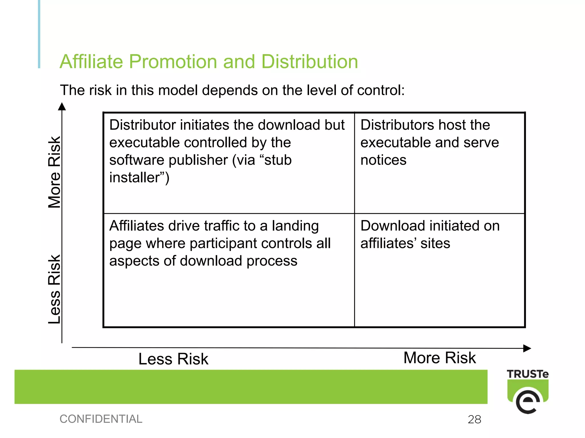 Affiliate Promotion and Distribution
       The risk in this model depends on the level of control:

              Distributor initiates the download but   Distributors host the
More Risk




              executable controlled by the             executable and serve
              software publisher (via “stub            notices
              installer”)


              Affiliates drive traffic to a landing    Download initiated on
              page where participant controls all      affiliates’ sites
Less Risk




              aspects of download process




                   Less Risk                                 More Risk


      CONFIDENTIAL                                                     28
 