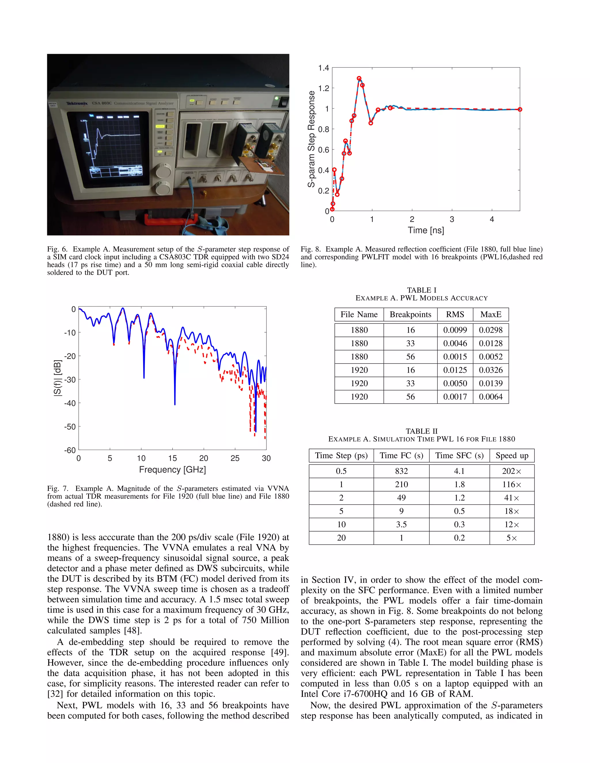 Fig. 6. Example A. Measurement setup of the S-parameter step response of
a SIM card clock input including a CSA803C TDR equipped with two SD24
heads (17 ps rise time) and a 50 mm long semi-rigid coaxial cable directly
soldered to the DUT port.
0 5 10 15 20 25 30
Frequency [GHz]
-60
-50
-40
-30
-20
-10
0
|S(f)|[dB]
Fig. 7. Example A. Magnitude of the S-parameters estimated via VVNA
from actual TDR measurements for File 1920 (full blue line) and File 1880
(dashed red line).
1880) is less acccurate than the 200 ps/div scale (File 1920) at
the highest frequencies. The VVNA emulates a real VNA by
means of a sweep-frequency sinusoidal signal source, a peak
detector and a phase meter deﬁned as DWS subcircuits, while
the DUT is described by its BTM (FC) model derived from its
step response. The VVNA sweep time is chosen as a tradeoff
between simulation time and accuracy. A 1.5 msec total sweep
time is used in this case for a maximum frequency of 30 GHz,
while the DWS time step is 2 ps for a total of 750 Million
calculated samples [48].
A de-embedding step should be required to remove the
effects of the TDR setup on the acquired response [49].
However, since the de-embedding procedure inﬂuences only
the data acquisition phase, it has not been adopted in this
case, for simplicity reasons. The interested reader can refer to
[32] for detailed information on this topic.
Next, PWL models with 16, 33 and 56 breakpoints have
been computed for both cases, following the method described
0 1 2 3 4
Time [ns]
0
0.2
0.4
0.6
0.8
1
1.2
1.4
S-paramStepResponse
Fig. 8. Example A. Measured reﬂection coefﬁcient (File 1880, full blue line)
and corresponding PWLFIT model with 16 breakpoints (PWL16,dashed red
line).
TABLE I
EXAMPLE A. PWL MODELS ACCURACY
File Name Breakpoints RMS MaxE
1880 16 0.0099 0.0298
1880 33 0.0046 0.0128
1880 56 0.0015 0.0052
1920 16 0.0125 0.0326
1920 33 0.0050 0.0139
1920 56 0.0017 0.0064
TABLE II
EXAMPLE A. SIMULATION TIME PWL 16 FOR FILE 1880
Time Step (ps) Time FC (s) Time SFC (s) Speed up
0.5 832 4.1 202×
1 210 1.8 116×
2 49 1.2 41×
5 9 0.5 18×
10 3.5 0.3 12×
20 1 0.2 5×
in Section IV, in order to show the effect of the model com-
plexity on the SFC performance. Even with a limited number
of breakpoints, the PWL models offer a fair time-domain
accuracy, as shown in Fig. 8. Some breakpoints do not belong
to the one-port S-parameters step response, representing the
DUT reﬂection coefﬁcient, due to the post-processing step
performed by solving (4). The root mean square error (RMS)
and maximum absolute error (MaxE) for all the PWL models
considered are shown in Table I. The model building phase is
very efﬁcient: each PWL representation in Table I has been
computed in less than 0.05 s on a laptop equipped with an
Intel Core i7-6700HQ and 16 GB of RAM.
Now, the desired PWL approximation of the S-parameters
step response has been analytically computed, as indicated in
 