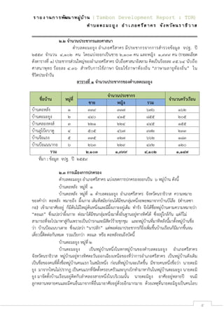 รายงานการพัฒนาหมูบาน {Tambon Development Report : TDR}
ตําบลตะมะยูง อําเภอศรีสาคร จังหวัดนราธิวาส
5
๒.๒ จํานวนประชากรและศาสนา
ตําบลตะมะยูง อําเภอศรีสาคร มีประชากรจากการสํารวจขอมูล จปฐ. ป
2559 จํานวน 4,102 คน โดยแบงออกเปนชาย 2,103 คน และหญิง 1,999 คน (รายละเอียด
ดังตารางที่ ๑) ประชากรสวนใหญของอําเภอศรีสาคร นับถือศาสนาอิสลาม คิดเปนรอยละ 95.64 นับถือ
ศาสนาพุทธ รอยละ 4.36 สําหรับการใชภาษา นิยมใชภาษาทองถิ่น “ภาษามลายูทองถิ่น” ใน
ชีวิตประจําวัน
ตารางที่ ๑ จํานวนประชากรของตําบลตะมะยูง
ชื่อบาน หมูที่
จํานวนประชากร
จํานวนครัวเรือน
ชาย หญิง รวม
บานตอหลัง 1 339 337 676 162
บานตะมะยูง 2 440 415 855 205
บานคลองหงส 3 221 224 445 155
บานลูโบะบาตู 4 505 467 972 233
บานจือแรง 5 335 327 662 183
บานบือแนนากอ 6 263 229 492 120
รวม 2,103 1,999 4,102 1,147
ที่มา : ขอมูล จปฐ. ป 2559
๒.๓ การเมืองการปกครอง
ตําบลตะมะยูง อําเภอศรีสาคร แบงเขตการปกครองออกเปน 6 หมูบาน ดังนี้
บานตอหลัง หมูที่ 1 .
บานตอหลัง หมูที่ 1 ตําบลตะมะยูง อําเภอศรีสาคร จังหวัดนราธิวาส ความหมาย
ของคําวา ตอหลัง หมายถึง ผึ้งเกาะ เดิมทีสมัยกอนไดมีชนกลุมหนึ่งอพยพมาจากบานบิโละ (ตําบลซา
กอ) เขามาอาศัยอยู ก็มีตนไมใหญตนหนึ่งและมีผึ้งเกาะอยูเต็ม ทํารัง จึงไดชื่อหมูบานตามความหมายวา
“ตอแล” ซึ่งแปลวาผึ้งเกาะ ตอมาไดมีชนกลุมหนึ่งมาตั้งถิ่นฐานอยูทางทิศใต ซึ่งอยูใกลกัน แตก็ไม
สามารถที่จะไปมาหาสูกันเพราะเปนปารกและมีสัตวรายชุกชุม และหมูบานที่มาทีหลังนี้มาตั้งหมูบานชื่อ
วา บานบือแนบาเดาะ ซึ่งแปลวา “นาปลัก” แตพอตอมาประชากรก็ยิ่งเพิ่มขึ้นบานเรือนก็มีมากขึ้นจน
เดี๋ยวนี้ติดตอกันหมด รวมเรียกวา ตอแล หรือ ตอหลังจนถึงบัดนี้ .
บานตะมะยูง หมูที่ ๒ .
บานตะมะยูง เปนหมูบานหนึ่งในหกหมูบานของตําบลตะมะยูง อําเภอศรีสาคร
จังหวัดนราธิวาส หมูบานอยูทางทิศตะวันออกเฉียงเหนือของที่วาการอําเภอศรีสาคร เปนหมูบานดังเดิม
เปนชื่อของคนที่ตั้งชื่อหมูบานคนแรก ในสมัยหนึ่ง กอนที่หมูบานจะเกิดขึ้น มีชายคนหนึ่งชื่อวา นายตะมิ
ยูง มาจากไหนไมปรากฏ เปนคนแรกที่จัดตั้งครอบครัวและบุกเบิกทํามาหากินในหมูบานตะมะยูง นายตะมิ
ยูง มาจัดตั้งบานเรือนอยูติดกับลําคลองสายหนึ่งในบริเวณนั้น นายตะมิยูง อาศัยอยูหลายป จนมี
ลูกหลานหลายคนและมีคนอื่นมาจากที่อื่นมาอาศัยอยูดวยอีกมากมาย ดวยเหตุที่นายตะมิยูงเปนคนโอบ
 