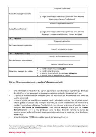Autosuffisance opérationnelle
Produits d’exploitation
(Charges financières + dotation aux provisions pour créances
douteuses + charges d’exploitation)
Autosuffisance financière
Produits d’exploitation retraités 1
(Charges financières + dotation aux provisions pour créances
douteuses + charges d’exploitation + charges retraitées)
III. Efficience
Ratio des charges d’exploitation
Charges d’exploitation
Encours de prêts brut moyen
IV. Performance sociale
Part des femmes emprunteuses
Nombre de femmes emprunteuses
Nombre d’emprunteurs actifs
Répartition régionale des crédits
 Le nombre de crédits par délégation
 Le nombre total de crédits
 Le volume du portefeuille de crédits par délégation
 Le volume total du portefeuille de crédits
IV / Les éléments complémentaires au plan d’affaires comportent :
- Une estimation de l’évolution du capital, à partir des apports initiaux augmenté ou diminués
des bénéfices et pertes annuels et des augmentations éventuelles de capital, sur 5 ans.
- La politique de rémunération du capital (pour les institutions de microfinance sous forme de
société anonyme),
- Le taux d’intérêt sur les différents types de crédit, selon la formule du Taux d’intérêt annuel
effectif global, en utilisant cinq exemples de crédits, se situant entre le montant minimal et le
montant maximal des crédits que l’institution de microfinance se propose d’accorder tout en
indiquant leur mode de remboursement. Pour chaque exemple illustré par un tableau
d'amortissement ; il y a lieu d’indiquer aussi le taux d’intérêt nominal la durée de
remboursement et les différents frais et commissions ainsi que le mode de calcul de chacun
d’entre eux.
- Une estimation du PAR30 moyen et du taux de pertes annuel moyen.
1
Les retraitements liés aux subventions, à l’inflation, aux créances douteuses, et aux transactions de change sont pris en
compte pour calculer l’autosuffisance financière.
 