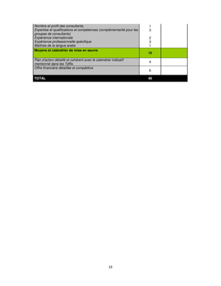 Tdr assistance technique au projet d’insertion professionnelle des pe…