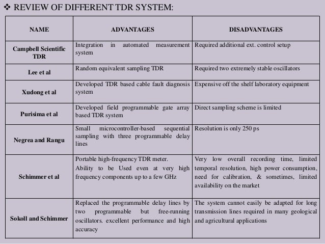 tdr sensors