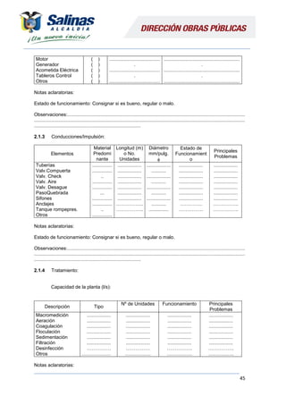 45
Motor
Generador
Acometida Eléctrica
Tableros Control
Otros
( )
( )
( )
( )
( )
......................................
.
......................................
.
......................................
.........................................................
.
.........................................................
.
.........................................................
Notas aclaratorias:
Estado de funcionamiento: Consignar si es bueno, regular o malo.
Observaciones:.....................................................................................................................................
..............................................................................................................................................................
................................................................................
2.1.3 Conducciones/Impulsión:
Elementos
Material
Predomi
nante
Longitud (m)
o No.
Unidades
Diámetro
mm/pulg.

Estado de
Funcionamient
o
Principales
Problemas
Tuberías
Valv.Compuerta
Valv. Check
Valv. Aire
Valv. Desague
PasoQuebrada
Sifones
Anclajes
Tanque rompepres.
Otros
...............
...............
..
...............
...............
...
...............
...............
..
...............
..................
..................
..................
..................
..................
..................
..................
……………..
……………..
..................
...........
..................
...........
..................
...........
..................
...........
...............
..................
..................
..................
..................
..................
..................
..................
…………..
……………
..................
..................
..................
..................
..................
..................
..................
…………….
…………….
Notas aclaratorias:
Estado de funcionamiento: Consignar si es bueno, regular o malo.
Observaciones:.....................................................................................................................................
..............................................................................................................................................................
................................................................................
2.1.4 Tratamiento:
Capacidad de la planta (l/s):
Descripción Tipo
Nº de Unidades Funcionamiento Principales
Problemas
Macromedición
Aeración
Coagulación
Floculación
Sedimentación
Filtración
Desinfección
Otros
..................
..................
..................
..................
..................
..................
……………
………………
..................
..................
..................
..................
..................
..................
……………
…………….
..................
..................
..................
..................
..................
..................
…………….
…………….
..................
..................
..................
..................
..................
..................
…………….
…………….
Notas aclaratorias:
 