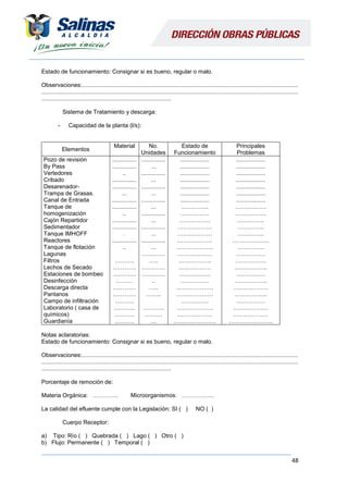 48
Estado de funcionamiento: Consignar si es bueno, regular o malo.
Observaciones:.....................................................................................................................................
..............................................................................................................................................................
................................................................................
Sistema de Tratamiento y descarga:
- Capacidad de la planta (l/s):
Elementos
Material No.
Unidades
Estado de
Funcionamiento
Principales
Problemas
Pozo de revisión
By Pass
Vertedores
Cribado
Desarenador-
Trampa de Grasas.
Canal de Entrada
Tanque de
homogenización
Cajón Repartidor
Sedimentador
Tanque IMHOFF
Reactores
Tanque de flotación
Lagunas
Filtros
Lechos de Secado
Estaciones de bombeo
Desinfección
Descarga directa
Pantanos
Campo de infiltración
Laboratorio ( casa de
químicos)
Guardianía
...............
...............
..
...............
...............
...
...............
...............
..
...............
...............
.
...............
..
……….
…………
…………
………
…………
…………
……….
………..
……….
……….
...............
...
...............
...
...............
...
...............
...
...............
...
...............
...
...............
...
…………
…..
…………
…………
..
…..
……..
………..
………
…
..................
..................
..................
..................
..................
..................
..................
…………..
……………
…………….
………………
………………
………………
……………….
………………
……………..
…..…………
…………….
……………
……………….
……………….
…………..
……………….
………………
………………….
..................
..................
..................
..................
..................
..................
..................
…………….
…………….
…………..
…………..
…………..
……………….
…………..
……………
…………….
……………..
……………
……………..
………………
……………..
……………
………………
………………
…………………..
Notas aclaratorias:
Estado de funcionamiento: Consignar si es bueno, regular o malo.
Observaciones:.....................................................................................................................................
..............................................................................................................................................................
................................................................................
Porcentaje de remoción de:
Materia Orgánica: …………. Microorganismos: ……………..
La calidad del efluente cumple con la Legislación: SI ( ) NO ( )
Cuerpo Receptor:
a) Tipo: Río ( ) Quebrada ( ) Lago ( ) Otro ( )
b) Flujo: Permanente ( ) Temporal ( )
 
