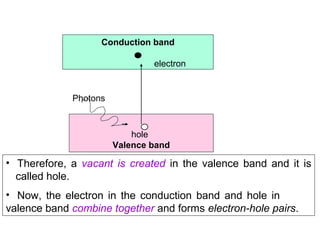 • Therefore, a vacant is created in the valence band and it is
called hole.
• Now, the electron in the conduction band and hole in
valence band combine together and forms electron-hole pairs.
hole
Valence band
Conduction band
electron
Photons
 