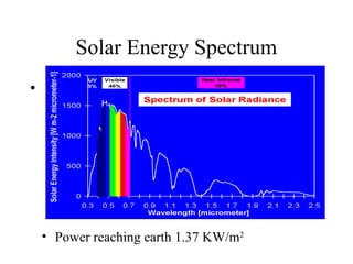 Solar Energy Spectrum
•
• Power reaching earth 1.37 KW/m2
 