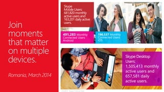 Skype
Mobile Users:
681,820 monthly
active users and
163,201 daily active
users.
Skype Desktop
Users:
1,505,413 monthly
active users and
657,581 daily
active users.
SOURCE: Skype Internal Data
Join
moments
that matter
on multiple
devices.
Romania, March 2014
 