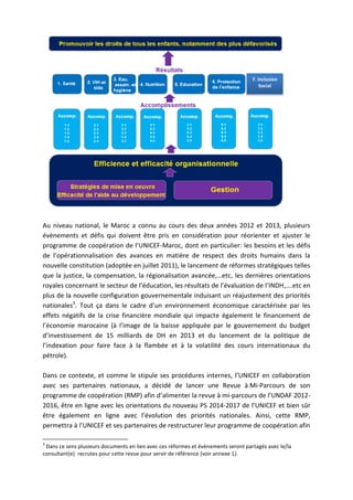 7. Inclusion
Social

Au niveau national, le Maroc a connu au cours des deux années 2012 et 2013, plusieurs
évènements et défis qui doivent être pris en considération pour réorienter et ajuster le
programme de coopération de l’UNICEF-Maroc, dont en particulier: les besoins et les défis
de l’opérationnalisation des avances en matière de respect des droits humains dans la
nouvelle constitution (adoptée en juillet 2011), le lancement de réformes stratégiques telles
que la justice, la compensation, la régionalisation avancée,…etc, les dernières orientations
royales concernant le secteur de l’éducation, les résultats de l’évaluation de l’INDH,….etc en
plus de la nouvelle configuration gouvernementale induisant un réajustement des priorités
nationales3. Tout ça dans le cadre d’un environnement économique caractérisée par les
effets négatifs de la crise financière mondiale qui impacte également le financement de
l’économie marocaine (à l’image de la baisse appliquée par le gouvernement du budget
d’investissement de 15 milliards de DH en 2013 et du lancement de la politique de
l’indexation pour faire face à la flambée et à la volatilité des cours internationaux du
pétrole).
Dans ce contexte, et comme le stipule ses procédures internes, l’UNICEF en collaboration
avec ses partenaires nationaux, a décidé de lancer une Revue à Mi-Parcours de son
programme de coopération (RMP) afin d’alimenter la revue à mi-parcours de l’UNDAF 20122016, être en ligne avec les orientations du nouveau PS 2014-2017 de l’UNICEF et bien sûr
être également en ligne avec l’évolution des priorités nationales. Ainsi, cette RMP,
permettra à l’UNICEF et ses partenaires de restructurer leur programme de coopération afin
3

Dans ce sens plusieurs documents en lien avec ces réformes et évènements seront partagés avec le/la
consultant(e) recrutes pour cette revue pour servir de référence (voir annexe 1).

 