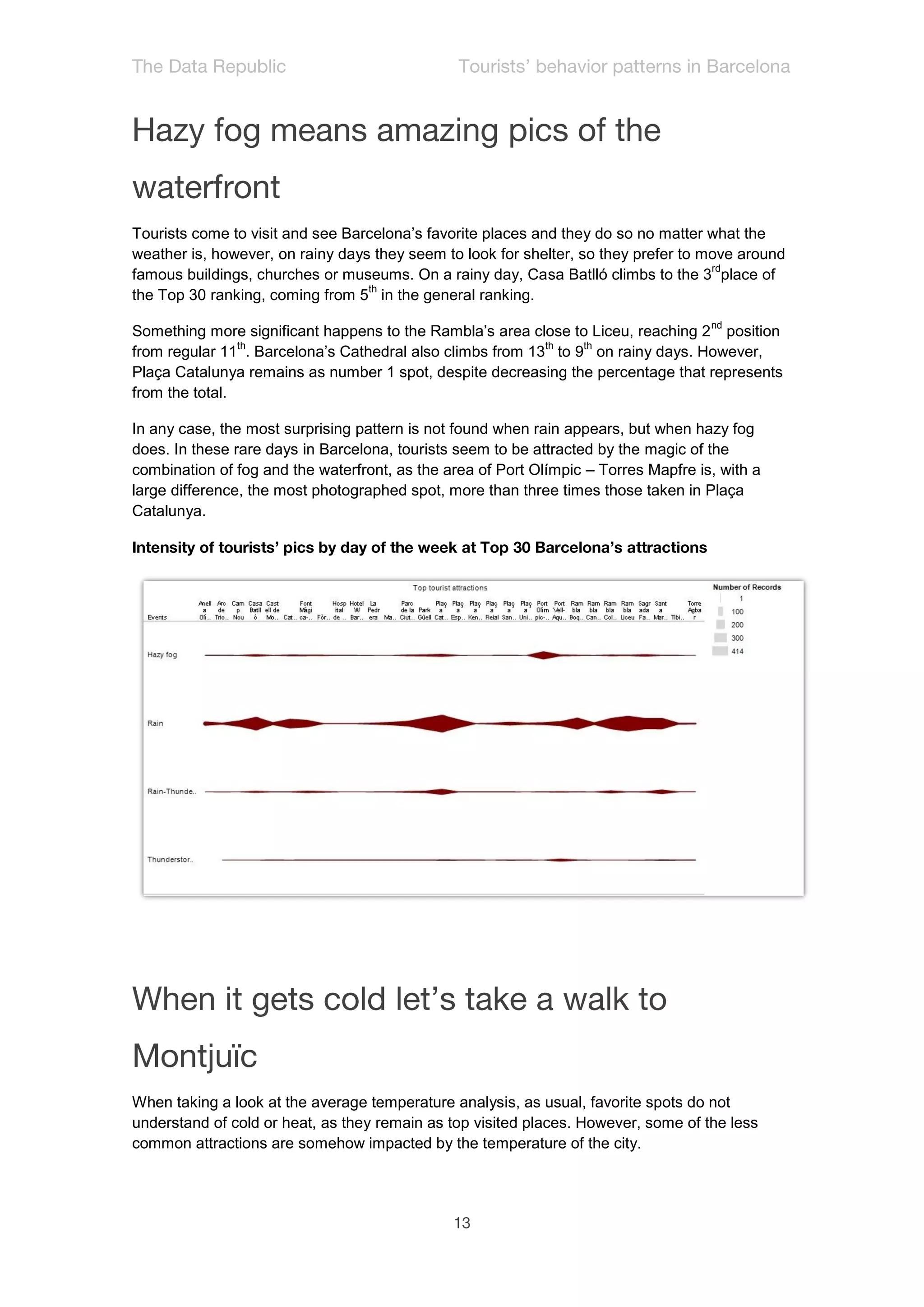 Tourists come to visit and see Barcelona’s favorite places and they do so no matter what the
weather is, however, on rainy days they seem to look for shelter, so they prefer to move around
                                                                                     rd
famous buildings, churches or museums. On a rainy day, Casa Batlló climbs to the 3 place of
                                  th
the Top 30 ranking, coming from 5 in the general ranking.
                                                                                     nd
Something more significant happens to the Rambla’s area close to Liceu, reaching 2 position
                th                                         th   th
from regular 11 . Barcelona’s Cathedral also climbs from 13 to 9 on rainy days. However,
Plaça Catalunya remains as number 1 spot, despite decreasing the percentage that represents
from the total.

In any case, the most surprising pattern is not found when rain appears, but when hazy fog
does. In these rare days in Barcelona, tourists seem to be attracted by the magic of the
combination of fog and the waterfront, as the area of Port Olímpic – Torres Mapfre is, with a
large difference, the most photographed spot, more than three times those taken in Plaça
Catalunya.




When taking a look at the average temperature analysis, as usual, favorite spots do not
understand of cold or heat, as they remain as top visited places. However, some of the less
common attractions are somehow impacted by the temperature of the city.
 