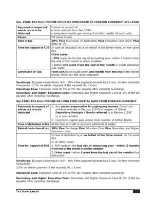 Sec. 196B: TDS from INCOME ON UNITS PURCHASED IN FOREIGN CURRENCY U/S 115AB

 Payment in respect of      Income in respect of:
 which tax is to be         • Units referred to in Sec.1l5AB
 deducted                   • Long-term capital gain arising from the transfer of such units
 Payee                      Off shore Funds
 Rate of tax                10% Plus Surcharge (if applicable) Plus Education Cess @2% Plus
                            SHEC @ 1%
 Time for deposit of TDS In case of deduction by or on behalf of the Government, on the same
                         day.
                            Other cases:
                            • TDS made on the last day of accounting year- within 2 months from
                            the end of the month in which credited.
                            • Within One week from the end of the month in which deduction
                            was made
 Certificate of TDS         Form 16A to be issued within one month from the end of the month
                            during which tax has been deducted


Surcharge: If payee is Individual / HUF - 10% if the payment exceeds Rs.10 Lacs. For Non-Domestic
Companies -2.5% on whole payment if the exceeds Rs.1 Crore.
Education Cess: Education Cess @ 2% of the Tax Payable after including Surcharge.
Secondary and Higher Education Cess: Secondary and Higher Education Cess @ 1% of the tax
payable after including Surcharge.

Sec.196C: TDS from INCOME OR LONG TERM CAPITAL GAIN FROM FOREIGN CURRENCY

 Payments in respect of     1. Any person responsible for paying any income (Other than
 which tax is to be            dividend referred in Section 115-0) in respect of Global
 deducted                      Depository Receipts / Bonds referred to in Section 115AC
                               to a non-resident
                            2. Long term capital qain arisinq from transfer of GDRs/ Bonds
 Time of deduction of tax At the time of credit or payment whichever is earlier.
 Rate of deduction of tax   10% Plus Surcharge Plus Education Cess Plus Secondary and Higher
                            Education Cess
                            In case of deduction by or on behalf of the Government, on the same
                            day.
                            In all other cases:
 Time for Deposit of TDS 1. TDS made on the last day of amounting year - within 2 months
                         from end of the month in which credited
                            2. Other cases - within 1 week from the last day of the month of tax
                            deduction.

Surcharge: If payee is Individual / HUF - 10% if the payment exceeds Rs.10 Lacs. For Non-Domestic
Companies -
2.5% on whole payment if the exceeds Rs.1 Crore.

Education Cess: Education Cess @ 2% of the Tax Payable after including Surcharge.

Secondary and Higher Education Cess: Secondary and Higher Education Cess @ 1% of the tax
payable after including Surcharge.



Tax Supplement                                                                                 13
 