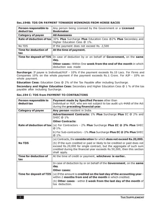 Sec.194B: TDS ON PAYMENT TOWARDS WINNINGS FROM HORSE RACES

 Person responsible to     Any person being Licensed by the Government or a Licensed
 deduct tax                Bookmaker
 Category of payee         All Assessees
 Rate of deduction of tax 30% Plus Surcharge Plus Education Cess @2% Plus Secondary and
                          Higher Education Cess @ 1%.
 No TDS                    If the payment does not exceed Rs. 2,500
 Time for deduction of     At the time of payment.
 tax
 Time for deposit of TDS In case of deduction by or on behalf of Government, on the same
                         day.
                           Other cases : Within One week from the end of the month in which
                           deduction was made

Surcharge: If payee is Individual/HUF - 10% if the payment exceeds Rs.10 Lacs. For Firms and
Companies 10% on the whole payment if the payment exceeds Rs.1 Crore. For AJP - 10% on
whole payment.
Education Cess: Education Cess @ 2% of the Tax Payable after including Surcharge.
Secondary and Higher Education Cess: Secondary and Higher Education Cess @ 1 % of the tax
payable after including Surcharge.

Sec.194 C: TDS from PAYMENT TO CONTRACTORS

 Person responsible to     Payment made by Specified Person other than
 deduct tax                Individual or HUF, who are not subject to tax audit u/s 44AB of the Act
                           during the preceding financial year.
 Category of payee         Any person resident in India.
                           Advertisement Contracts: 1% Plus Surcharge Plus EC @ 2% and
                           SHEC @ 1%
                           Other Contracts:
 Rate of deduction of tax (a) For Contractors - 2% Plus Surcharge Plus EC @ 2% Plus SHEC
                          @ 1%.
                           b) For Sub-contractors - 1% Plus Surcharge Plus EC @ 2% Plus SHEC
                           @ 1%.
                           (a) Contracts, the consideration for which does not exceed Rs.20,000.
 No TDS                    (b) If the sum credited or paid or likely to be credited or paid does not
                           exceed Rs.20,000 for single contract, but the aggregate of such sum
                           credited during the financial year exceeds Rs.50,000, then this section
                           shall apply.
 Time for deduction of     At the time of credit or payment, whichever is earlier.
 tax
                           In case of deduction by or on behalf of the Government, on the same
                           day.
                           Other cases:
 Time for deposit of TDS (a) If the amount is credited on the last day of the accounting year -
                         within 2 months from end of the month in which credited.
                           (b) Other cases - within I week from the last day of the month of
                           tax deduction.




 4                                                                               Tax Supplement
 