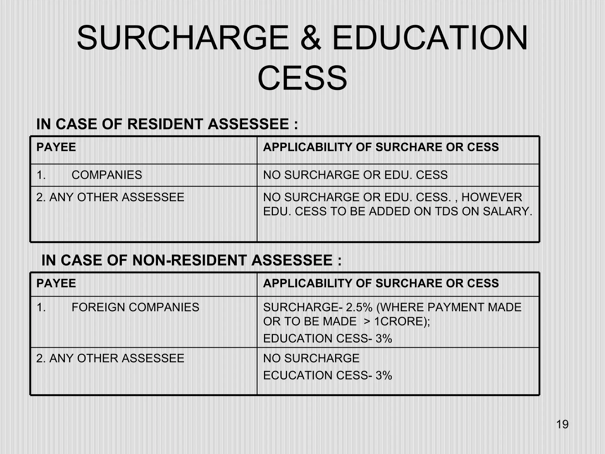 SURCHARGE & EDUCATION CESS IN CASE OF RESIDENT ASSESSEE : IN CASE OF NON-RESIDENT ASSESSEE : NO SURCHARGE OR EDU. CESS. , HOWEVER EDU. CESS TO BE ADDED ON TDS ON SALARY. 2. ANY OTHER ASSESSEE NO SURCHARGE OR EDU. CESS COMPANIES APPLICABILITY OF SURCHARE OR CESS PAYEE NO SURCHARGE ECUCATION CESS- 3%  2. ANY OTHER ASSESSEE SURCHARGE- 2.5% (WHERE PAYMENT MADE OR TO BE MADE  > 1CRORE); EDUCATION CESS- 3% FOREIGN COMPANIES APPLICABILITY OF SURCHARE OR CESS PAYEE 
