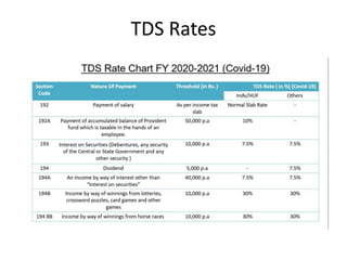 Tds,Tcs, Advance Tax | PPTX