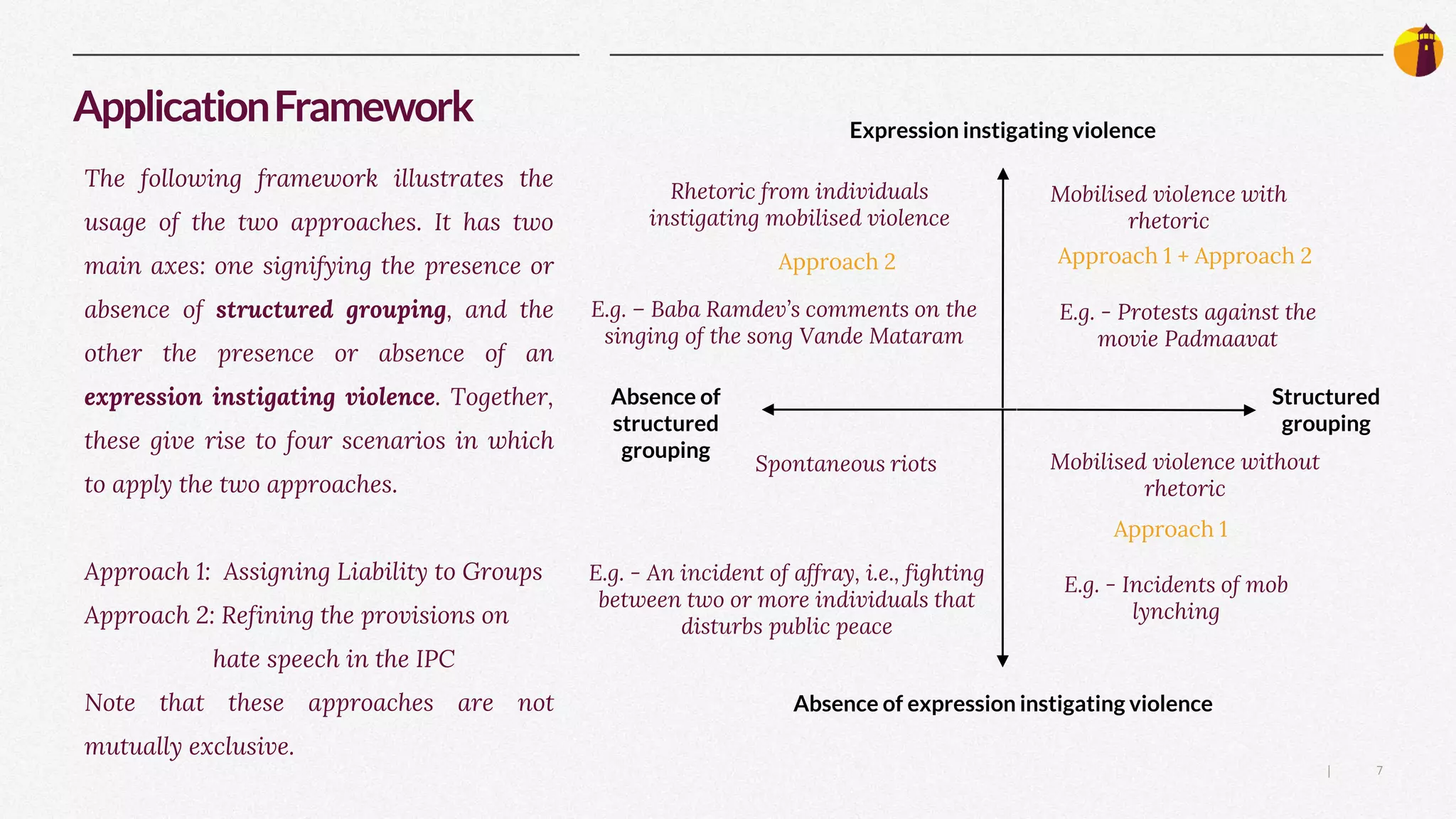 A Framework to Counter Mobilised Violence | PPT