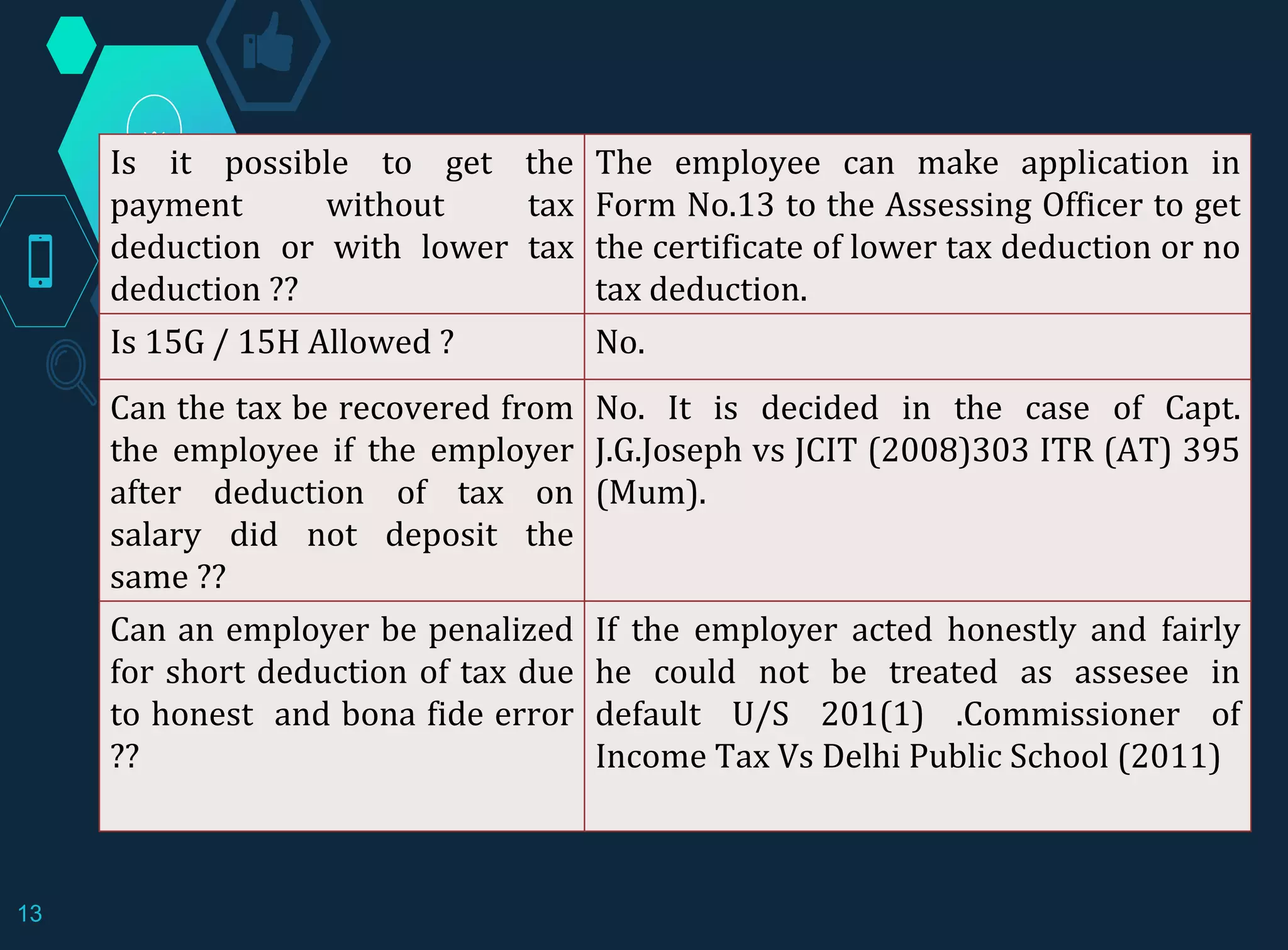 Is it possible to get the
payment without tax
deduction or with lower tax
deduction ??
The employee can make application in
Form No.13 to the Assessing Officer to get
the certificate of lower tax deduction or no
tax deduction.
Is 15G / 15H Allowed ? No.
Can the tax be recovered from
the employee if the employer
after deduction of tax on
salary did not deposit the
same ??
No. It is decided in the case of Capt.
J.G.Joseph vs JCIT (2008)303 ITR (AT) 395
(Mum).
Can an employer be penalized
for short deduction of tax due
to honest and bona fide error
??
If the employer acted honestly and fairly
he could not be treated as assesee in
default U/S 201(1) .Commissioner of
Income Tax Vs Delhi Public School (2011)
13
 