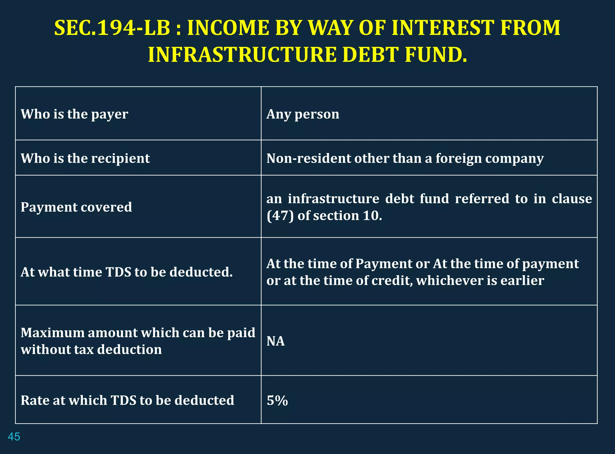 SEC.194-LB : INCOME BY WAY OF INTEREST FROM
INFRASTRUCTURE DEBT FUND.
Who is the payer Any person
Who is the recipient Non-resident other than a foreign company
Payment covered
an infrastructure debt fund referred to in clause
(47) of section 10.
At what time TDS to be deducted.
At the time of Payment or At the time of payment
or at the time of credit, whichever is earlier
Maximum amount which can be paid
without tax deduction
NA
Rate at which TDS to be deducted 5%
45
 