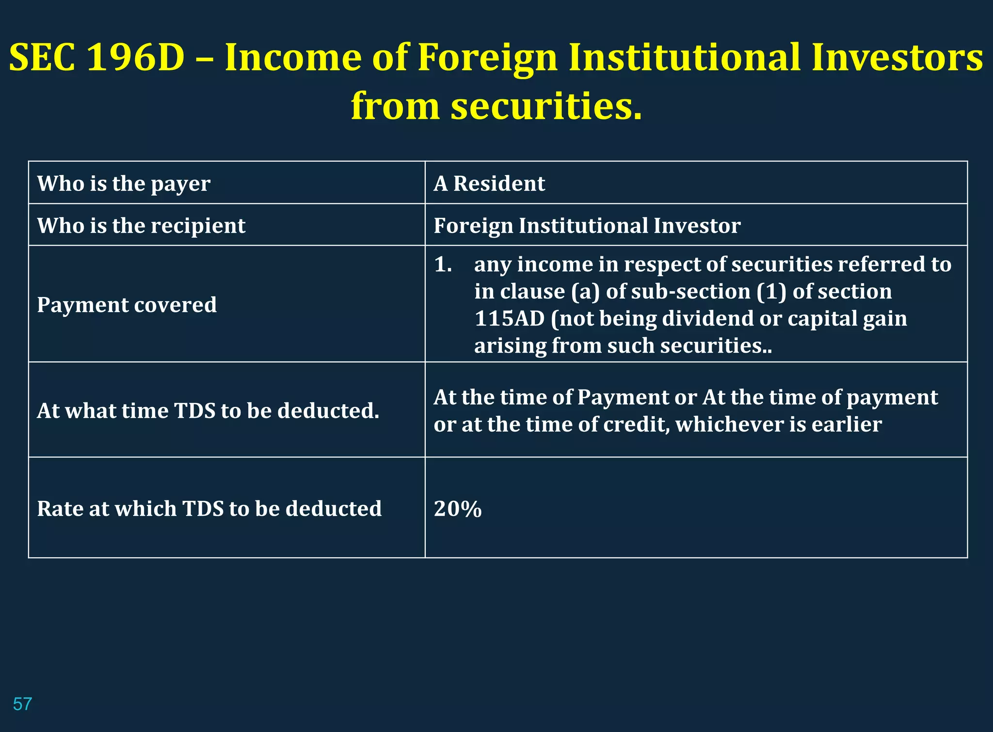 SEC 196D – Income of Foreign Institutional Investors
from securities.
Who is the payer A Resident
Who is the recipient Foreign Institutional Investor
Payment covered
1. any income in respect of securities referred to
in clause (a) of sub-section (1) of section
115AD (not being dividend or capital gain
arising from such securities..
At what time TDS to be deducted.
At the time of Payment or At the time of payment
or at the time of credit, whichever is earlier
Rate at which TDS to be deducted 20%
57
 