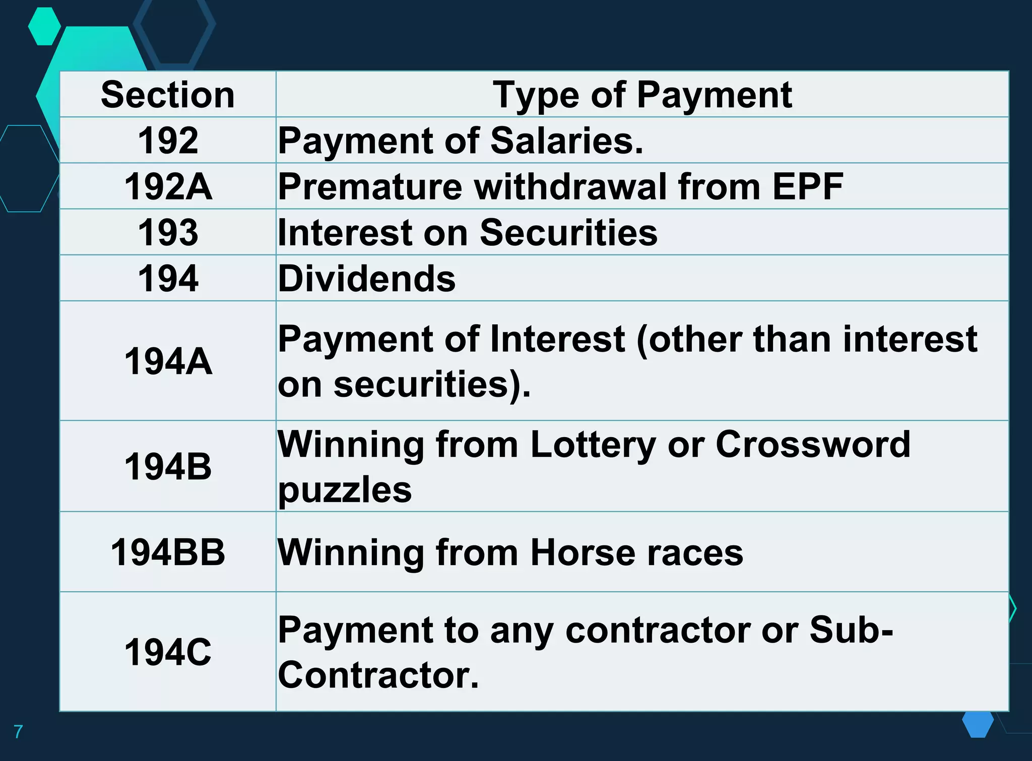 Section Type of Payment
192 Payment of Salaries.
192A Premature withdrawal from EPF
193 Interest on Securities
194 Dividends
194A
Payment of Interest (other than interest
on securities).
194B
Winning from Lottery or Crossword
puzzles
194BB Winning from Horse races
194C
Payment to any contractor or Sub-
Contractor.
7
 
