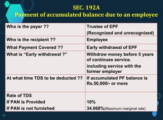 SEC. 192A
Payment of accumulated balance due to an employee
Who is the payer ?? Trustee of EPF
(Recognized and unrecognized)
Who is the recipient ?? Employee
What Payment Covered ?? Early withdrawal of EPF
What is “Early withdrawal ?” Withdraw money before 5 years
of continues service.
including service with the
former employer
At what time TDS to be deducted ?? If accumulated PF balance is
Rs.50,000/- or more
Rate of TDS
If PAN is Provided
If PAN is not furnished
10%
34.068%(Maximum marginal rate)
15
 
