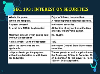SEC. 193 : INTEREST ON SECURITIES
Who is the payer. Payer of interest on securities.
Who is the recipient. A resident person holding securities.
Payment covered. Interest on securities.
At what time TDS to be deducted. At the time of payment or at the time
of credit, whichever is earlier.
Maximum amount which can be paid
without tax deduction
Rs. 10,000/-
Rate at which TDS to be deducted 10%
When the provisions are not
applicable.
Interest on Central/ State Government
securities.
Is it possible to get the payment
without tax deduction or with lower
tax deduction.
The recipient can make application to
the Assessing Officer in Form No. 13
or declaration to the payer in Form
15G or 15H as applicable.
17
 
