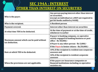 SEC 194A : INTEREST
OTHER THAN INTEREST ON SECURITIES
Who is the payer.
Any person paying interest other than interest
on securities.
(except an individual or a HUF not required to
get his books audited u/44AB)
Who is the recipient. A Resident person
Payment covered. Interest other than interest on securities
At what time TDS to be deducted.
At the time of payment or at the time of credit,
whichever is earlier
Maximum amount which can be paid without
tax deduction.
If payer is banking company, co-operative
society engaged in banking business or post
office - Rs 40,000/-
if Payer is any other person - Rs 5,000/-
If the Payee is Senior citizen – Rs.50,000/-
Rate at which TDS to be deducted.
10% if the recipient is resident non-corporate
assessee and
10% if the recipient is resident corporate
assessee
When the provisions are not applicable.
If the payee are Insurance companies or
financial institutions including co-operative
societies etc.
22
 