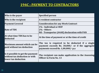 194C : PAYMENT TO CONTRACTORS
Who is the payer Specified person
Who is the recipient A resident contractor
Payment Covered Consideration for any Work Contract
Rate of TDS
1% - Individual or HUF
2% - Others
Nil - Transporter (44AE) declaration with PAN
At what time TDS has to be
deducted
At the time of payment or at the time of credit
Maximum amount which can be
paid without tax deduction
The tax is required to be deducted if a single
payment exceeds Rs. 30,000/- or if the aggregate
payments exceed Rs. 1,00,000/- p.a
Is it possible to get the payment
without tax deduction or with
lower tax deduction
The recipient can make application to the Assessing
Officer in Form No. 13
26
 