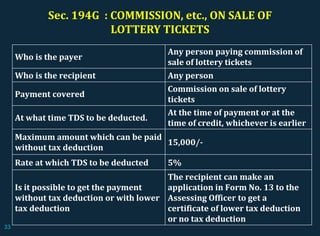 Sec. 194G : COMMISSION, etc., ON SALE OF
LOTTERY TICKETS
Who is the payer
Any person paying commission of
sale of lottery tickets
Who is the recipient Any person
Payment covered
Commission on sale of lottery
tickets
At what time TDS to be deducted.
At the time of payment or at the
time of credit, whichever is earlier
Maximum amount which can be paid
without tax deduction
15,000/-
Rate at which TDS to be deducted 5%
Is it possible to get the payment
without tax deduction or with lower
tax deduction
The recipient can make an
application in Form No. 13 to the
Assessing Officer to get a
certificate of lower tax deduction
or no tax deduction
33
 
