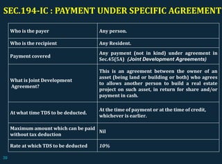 SEC.194-IC : PAYMENT UNDER SPECIFIC AGREEMENT
Who is the payer Any person.
Who is the recipient Any Resident.
Payment covered
Any payment (not in kind) under agreement in
Sec.45(5A) (Joint Development Agreements)
What is Joint Development
Agreement?
This is an agreement between the owner of an
asset (being land or building or both) who agrees
to allows another person to build a real estate
project on such asset, in return for share and/or
payment in cash.
At what time TDS to be deducted.
At the time of payment or at the time of credit,
whichever is earlier.
Maximum amount which can be paid
without tax deduction
Nil
Rate at which TDS to be deducted 10%
39
 