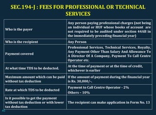 SEC.194-J : FEES FOR PROFESSIONAL OR TECHNICAL
SERVICES
Who is the payer
Any person paying professional charges (not being
an individual or HUF whose books of account are
not required to be audited under section 44AB in
the immediately preceding financial year)
Who is the recipient Any Person
Payment covered
Professional Services, Technical Services, Royalty,
Any Payment Other Than Salary And Allowance To
A Director Of A Company, Payment To Call Centre
Operator etc.
At what time TDS to be deducted.
At the time of payment or at the time of credit,
whichever is earlier
Maximum amount which can be paid
without tax deduction
If the amount of payment during the financial year
is Rs. 30,000/-.
Rate at which TDS to be deducted
Payment to Call Centre Operator - 2%
Others – 10%
Is it possible to get the payment
without tax deduction or with lower
tax deduction
The recipient can make application in Form No. 13
40
 