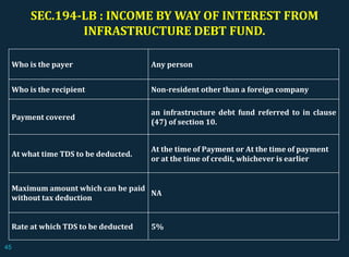 SEC.194-LB : INCOME BY WAY OF INTEREST FROM
INFRASTRUCTURE DEBT FUND.
Who is the payer Any person
Who is the recipient Non-resident other than a foreign company
Payment covered
an infrastructure debt fund referred to in clause
(47) of section 10.
At what time TDS to be deducted.
At the time of Payment or At the time of payment
or at the time of credit, whichever is earlier
Maximum amount which can be paid
without tax deduction
NA
Rate at which TDS to be deducted 5%
45
 