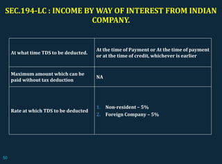 At what time TDS to be deducted.
At the time of Payment or At the time of payment
or at the time of credit, whichever is earlier
Maximum amount which can be
paid without tax deduction
NA
Rate at which TDS to be deducted
1. Non-resident – 5%
2. Foreign Company – 5%
SEC.194-LC : INCOME BY WAY OF INTEREST FROM INDIAN
COMPANY.
50
 