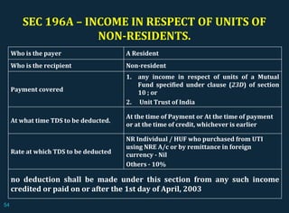 SEC 196A – INCOME IN RESPECT OF UNITS OF
NON-RESIDENTS.
Who is the payer A Resident
Who is the recipient Non-resident
Payment covered
1. any income in respect of units of a Mutual
Fund specified under clause (23D) of section
10 ; or
2. Unit Trust of India
At what time TDS to be deducted.
At the time of Payment or At the time of payment
or at the time of credit, whichever is earlier
Rate at which TDS to be deducted
NR Individual / HUF who purchased from UTI
using NRE A/c or by remittance in foreign
currency - Nil
Others - 10%
no deduction shall be made under this section from any such income
credited or paid on or after the 1st day of April, 2003
54
 