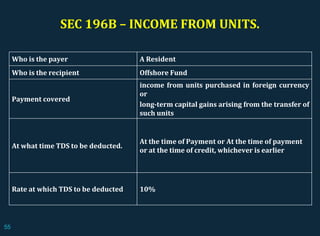 SEC 196B – INCOME FROM UNITS.
Who is the payer A Resident
Who is the recipient Offshore Fund
Payment covered
income from units purchased in foreign currency
or
long-term capital gains arising from the transfer of
such units
At what time TDS to be deducted.
At the time of Payment or At the time of payment
or at the time of credit, whichever is earlier
Rate at which TDS to be deducted 10%
55
 