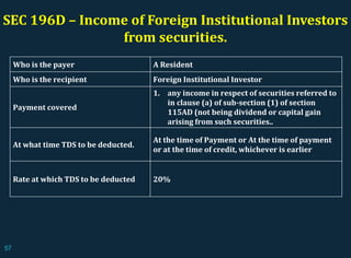 SEC 196D – Income of Foreign Institutional Investors
from securities.
Who is the payer A Resident
Who is the recipient Foreign Institutional Investor
Payment covered
1. any income in respect of securities referred to
in clause (a) of sub-section (1) of section
115AD (not being dividend or capital gain
arising from such securities..
At what time TDS to be deducted.
At the time of Payment or At the time of payment
or at the time of credit, whichever is earlier
Rate at which TDS to be deducted 20%
57
 