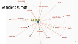 Associer des mots
13
 