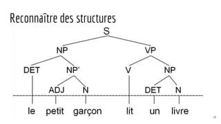 Reconnaître des structures
14
 