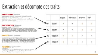 Extraction et décompte des traits
super délicieux moyen bof
#1 positif ◾ ◾ ◼ ◼
#2 positif ◾ ◾ ◼ ◼
#3 négatif ◼ ◼ ◾ ◾
#4 négatif ◼ ◼ ◾ ◾
18
 